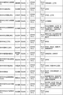 莱州市2018年事业单位公开招聘422名工作人员